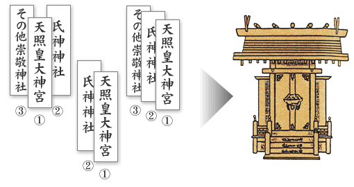 神社庁_お神札